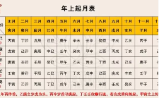 如是禅说[明玄]四柱学高阶班  第1张