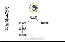 乾元老师《紫微斗数》48集 第1张 乾元老师《紫微斗数》48集 第1张