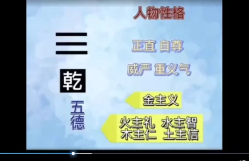 洛洛《六爻预测学》81集视频  第1张
