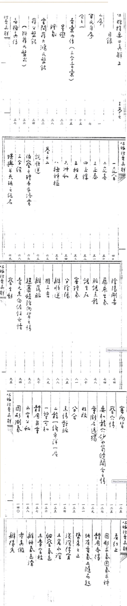 王亭之《心眼指要真解》.pdf 第2张 王亭之《心眼指要真解》.pdf 第2张
