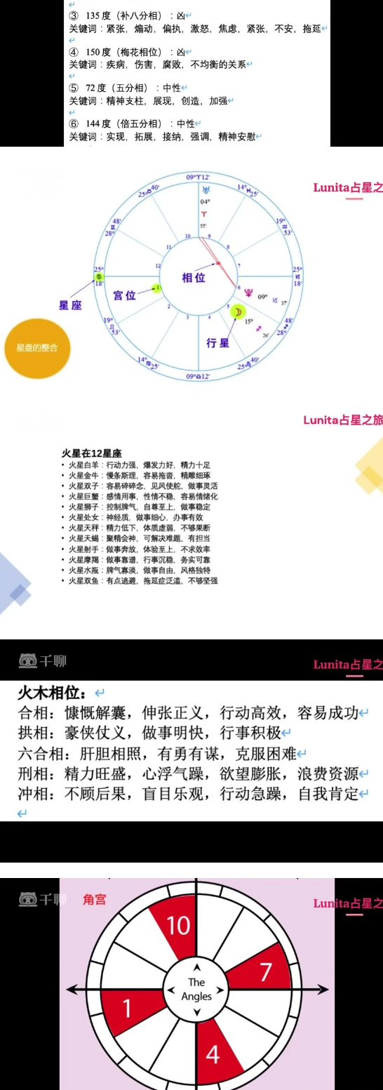 Lunita占星系统初中高 第2张 Lunita占星系统初中高 第2张