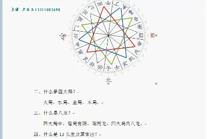 卫安玉三合古法风水卫峦头理气视频60集  第3张