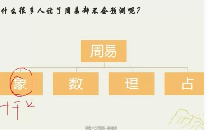 姜建鹏六爻  第1张