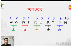 唐海鸣姓名学高级课 第1张 唐海鸣姓名学高级课 第1张