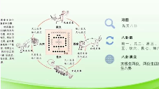 《八星数字能量系列大课 叶佩伦》视频21集 第1张 《八星数字能量系列大课 叶佩伦》视频21集 第1张
