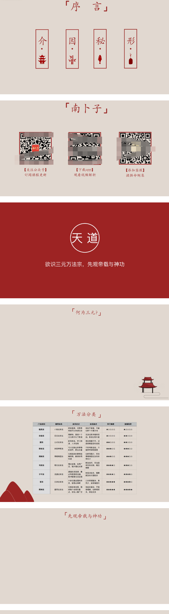 南卜子老师精讲[玫瑰]《滴天髓通神论上册》[视频+ppt+配套书籍]  第2张