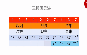 京斗云玄学数字预测:年轻人的“心灵导航”课5集视频课  第1张