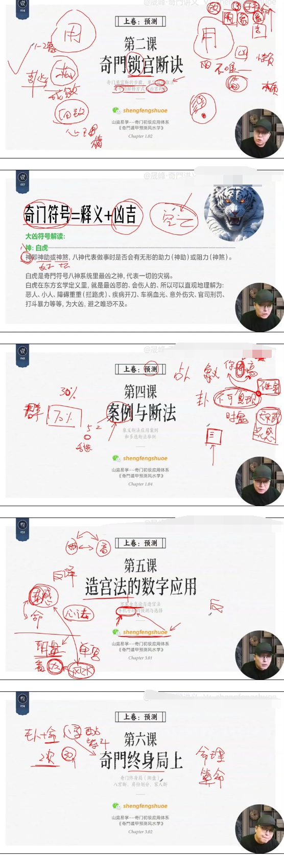 晟峰说易《晟峰说易 _ 奇门预测风水学视频》视频13集  第2张