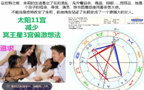 孟浩 M2行星的宫位 第1张 孟浩 M2行星的宫位 第1张