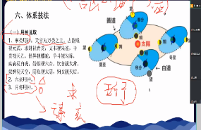 玄清子沈奇六壬独步视频+word、pdf文档  第1张