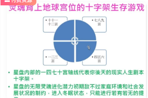 孟浩 M2行星的宫位