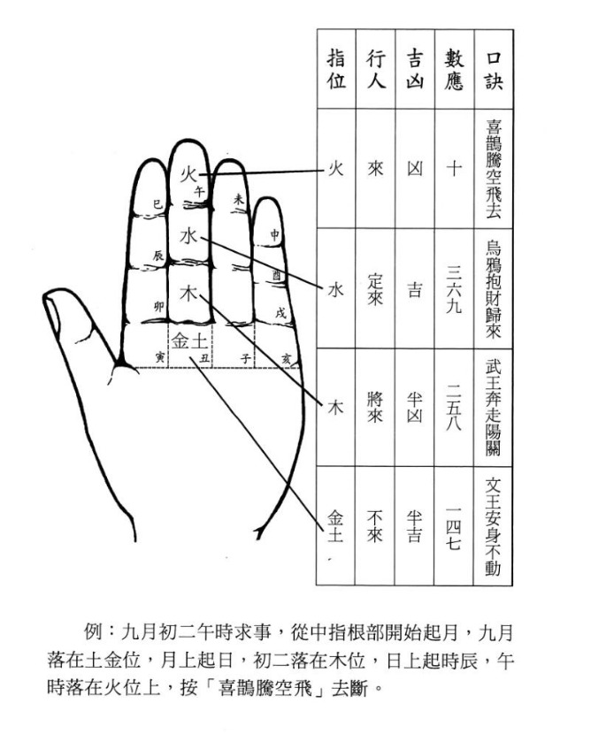玄真世传实用占卜术206P.pdf  第3张
