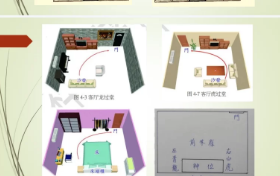 紫煜形家长眼法“望门立断”的秘诀系列阳宅课讲义  第1张