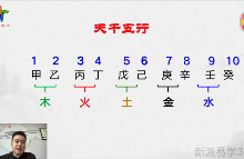 唐海鸣姓名学高级课  第1张