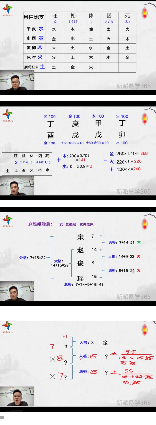 唐海鸣姓名学高级课 第2张 唐海鸣姓名学高级课 第2张