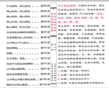杨公十二长生水法(原3600元).pdf 第3张 杨公十二长生水法(原3600元).pdf 第3张
