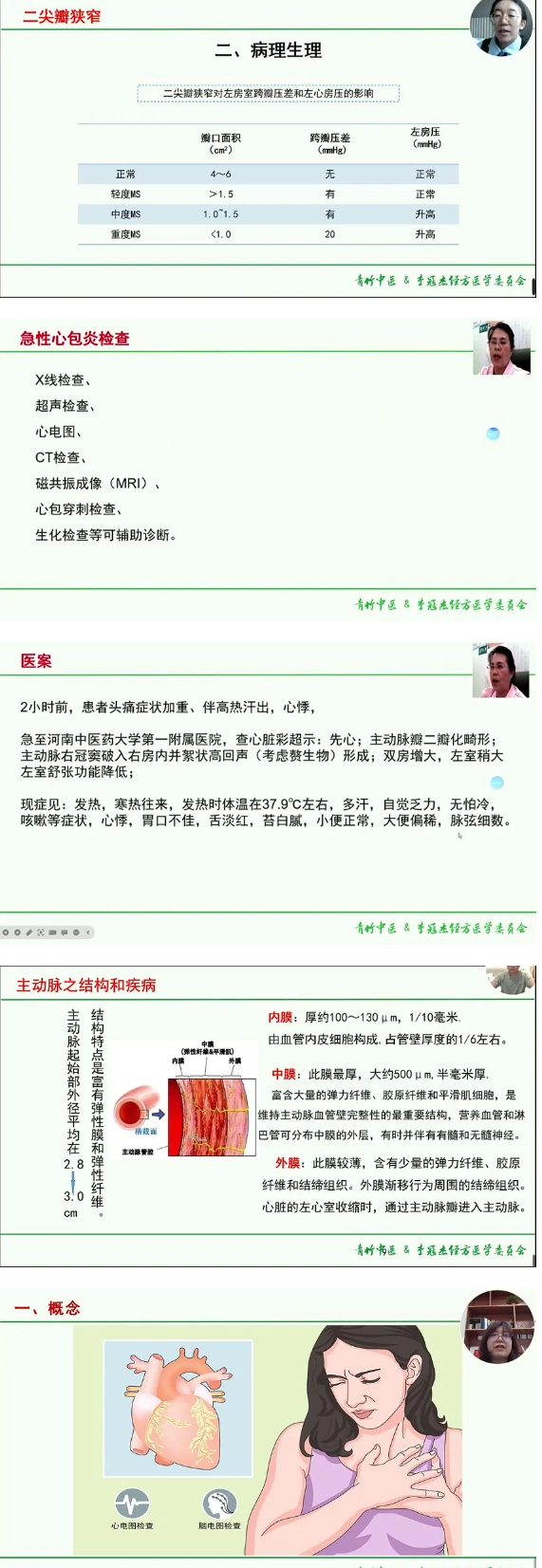 李冠杰团队经方视角下的心血管内科16讲  第2张