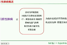 李冠杰团队系列课经方视角下的呼吸系统15讲 第1张 李冠杰团队系列课经方视角下的呼吸系统15讲 第1张