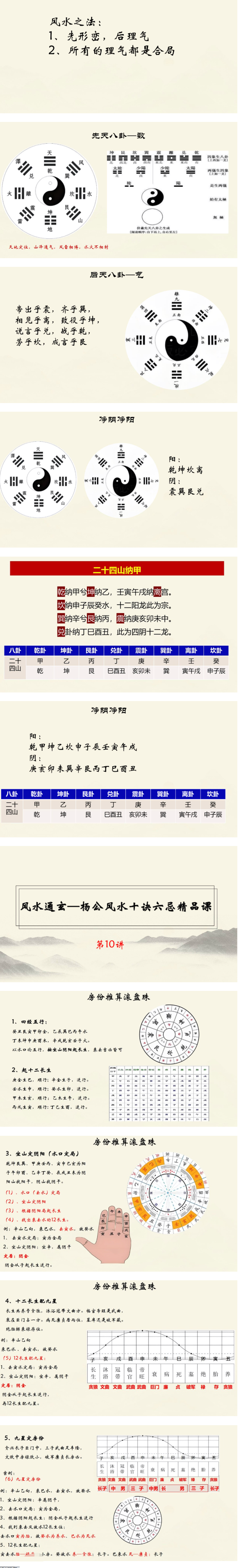 易谦杨公风水[风水通玄]《十决六忌秘传技法》正课+公开课  第2张