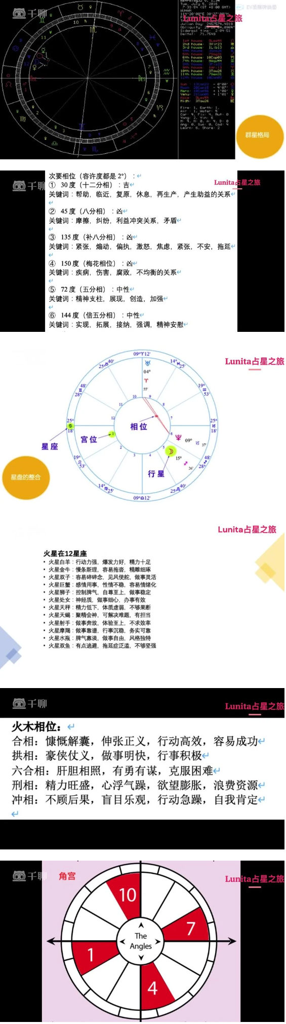 Lunita占星系统初中高  第2张