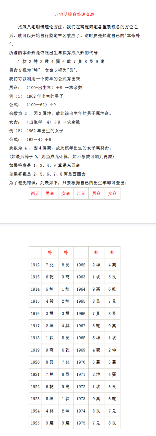 八宅明镜命卦速查表.pdf 第2张 八宅明镜命卦速查表.pdf 第2张
