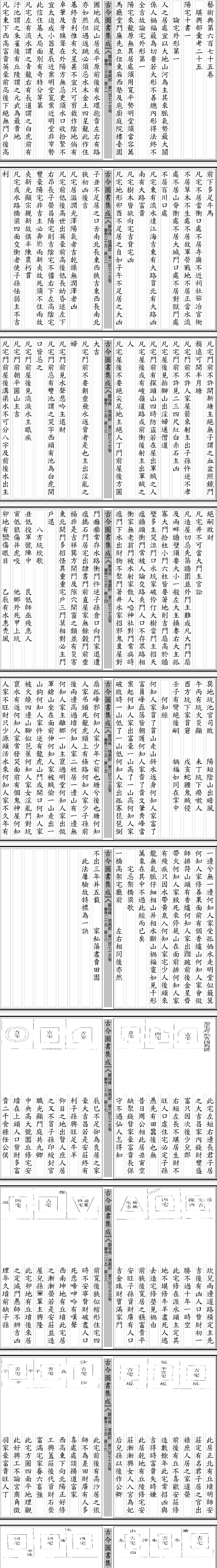 古今图书集成-阳宅十书.pdf 第2张 古今图书集成-阳宅十书.pdf 第2张