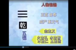 洛洛《六爻预测学》81集视频 第1张 洛洛《六爻预测学》81集视频 第1张