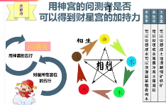 孟浩奇门遁甲工作事业局与财局理论学习班 第1张 孟浩奇门遁甲工作事业局与财局理论学习班 第1张