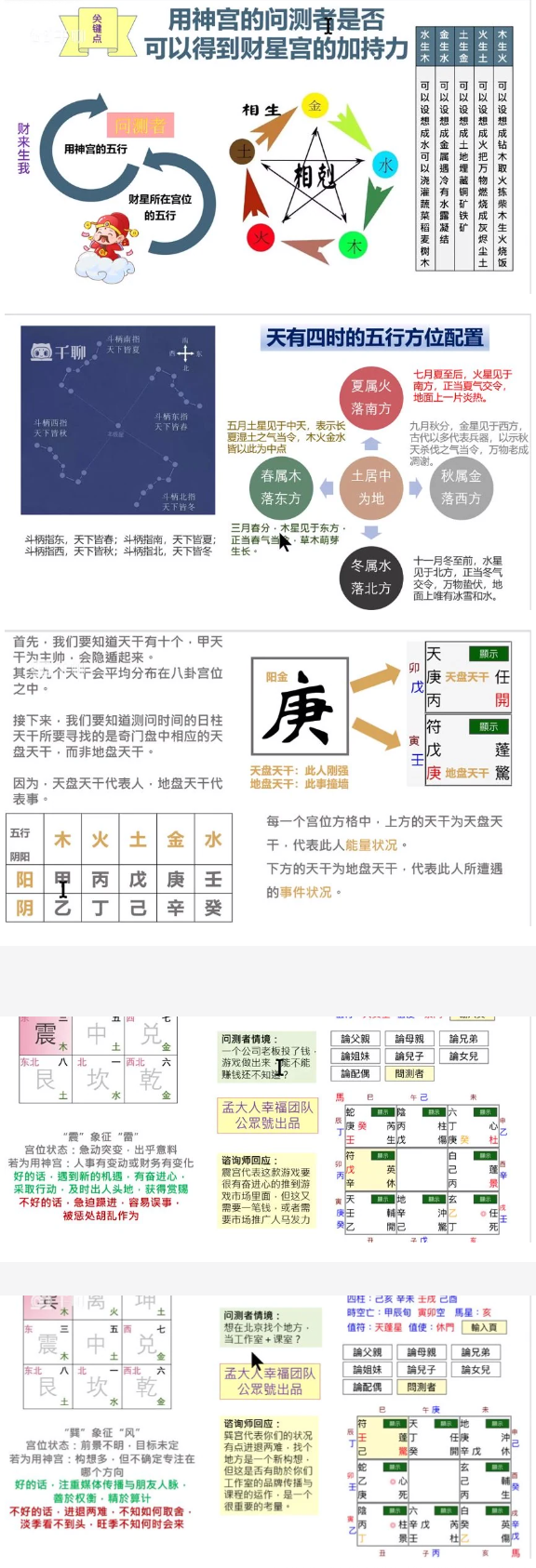 孟浩奇门遁甲工作事业局与财局理论学习班 第2张 孟浩奇门遁甲工作事业局与财局理论学习班 第2张