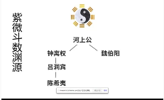 乾元老师《紫微斗数》48集