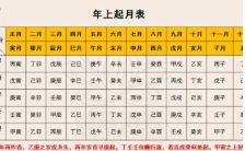 如是禅说[明玄]四柱学高阶班  第1张