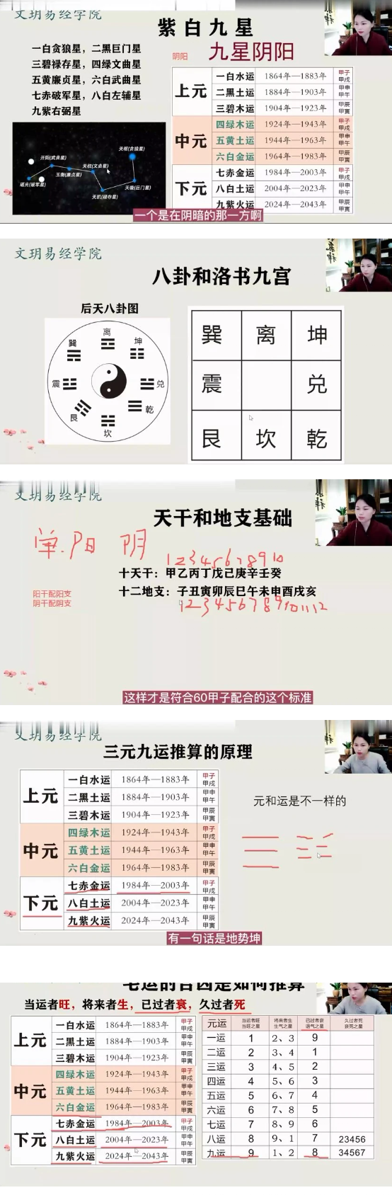 文玥《九宫飞星》三元九运的原理九星化解  第2张