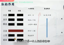 知易而行信笛六爻专业课(完整版)40集  第1张