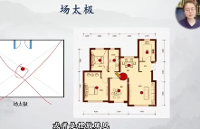 知易而行信笛老师风水传承课 第1张 知易而行信笛老师风水传承课 第1张