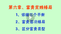 韦杰耀《八字命理事业财运》14集视频 第1张 韦杰耀《八字命理事业财运》14集视频 第1张