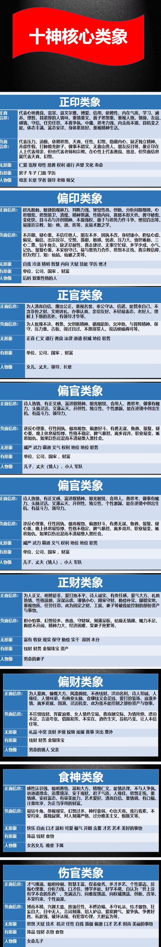 德啸十神核心类象.pdf 17页 第2张 德啸十神核心类象.pdf 17页 第2张