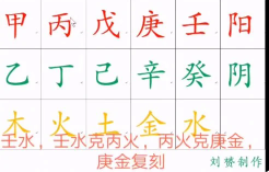 杨公风水培训《择日入门到精通》视频8集  第1张