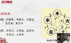 冉持涵《紫微斗数师资班》36集 第1张 冉持涵《紫微斗数师资班》36集 第1张
