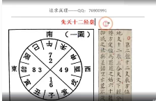 南山樵客《乾坤堂罗经辅助课》30集视频约4.5小时 第1张 南山樵客《乾坤堂罗经辅助课》30集视频约4.5小时 第1张