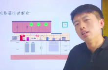 .然引老师家居能量学 第1张 .然引老师家居能量学 第1张
