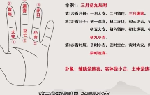 [如是禅说讲堂]小六壬  第1张