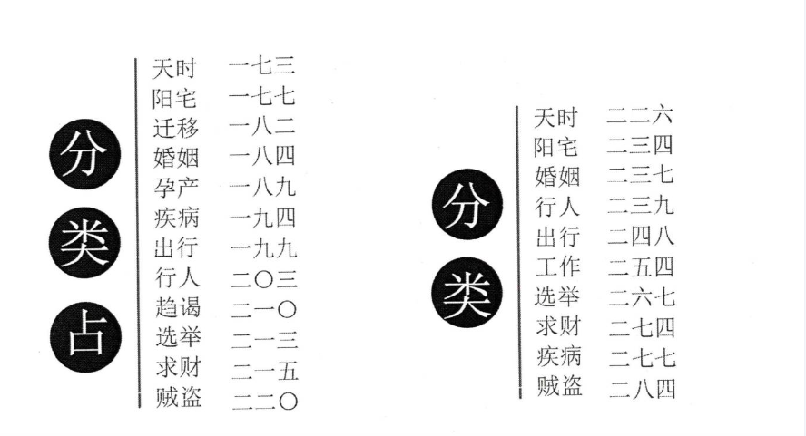 无风化雨-《六壬四无书》348页--彩扫--400线(268元).pdf 第3张 无风化雨-《六壬四无书》348页--彩扫--400线(268元).pdf 第3张