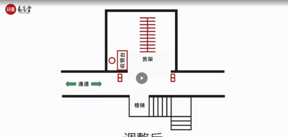 商铺风水选择与布局(蒋闻鹤)  第2张