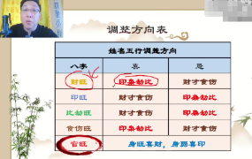 范三明姓名学  第1张