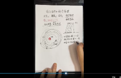 利贞基础奇门遁甲内训视频113节+彩页文档285页 第1张 利贞基础奇门遁甲内训视频113节+彩页文档285页 第1张