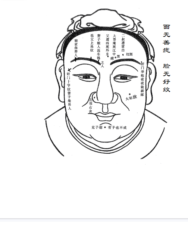 祖传面相7本 第7张 祖传面相7本 第7张