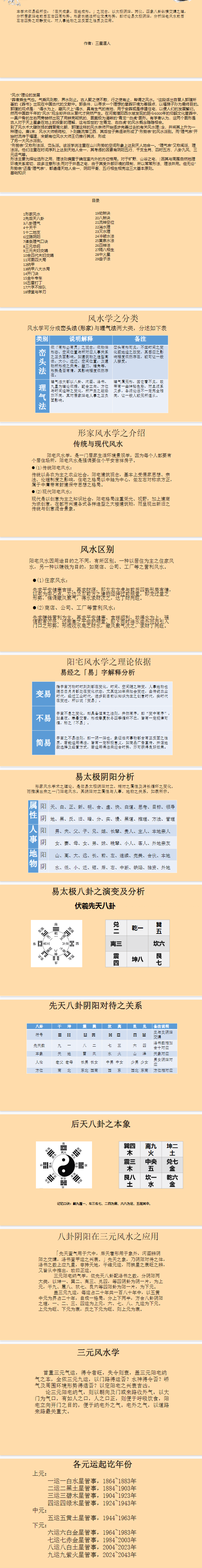 三星道人九星秘传风水.pdf 第2张 三星道人九星秘传风水.pdf 第2张