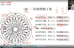 郭胜于五运六气精华版  第1张