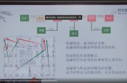 李双林算乎第4期弟子班研修班全套课程(课程7套) 第1张 李双林算乎第4期弟子班研修班全套课程(课程7套) 第1张