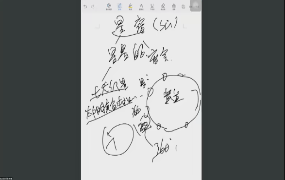 鲁野山人禽星大全,视频+pdf+图片文档 第1张 鲁野山人禽星大全,视频+pdf+图片文档 第1张